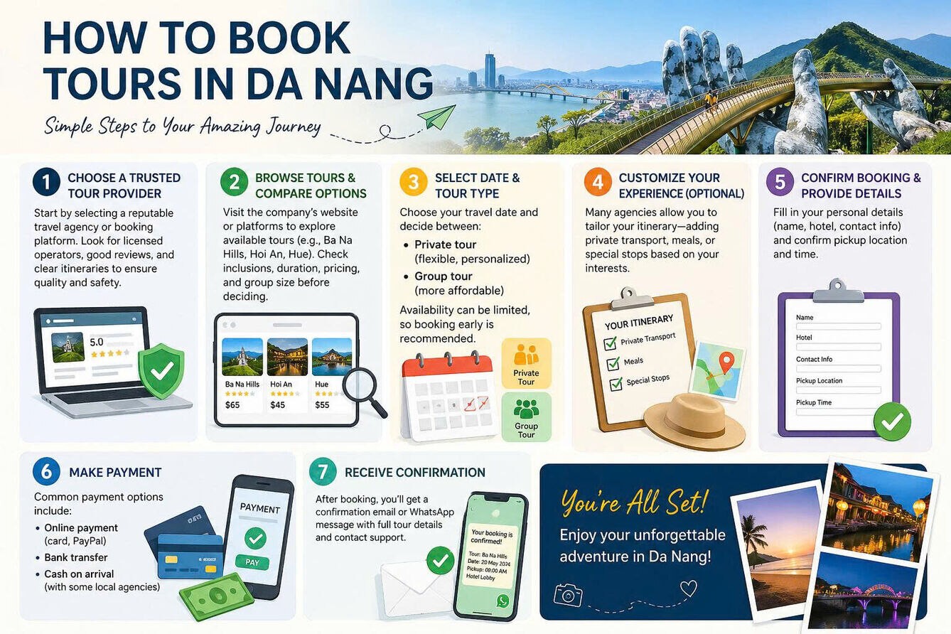 Central Vietnam Tours